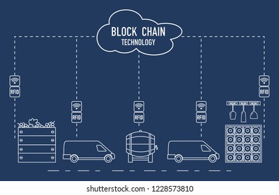 Blockchain. RFID technology. Winemaking from production to purchase.