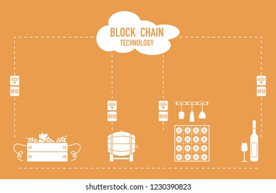 Blockchain. RFID technology. Winemaking from production to purchase.