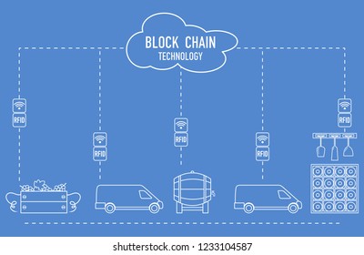 Blockchain. RFID technology. Winemaking from production to purchase.