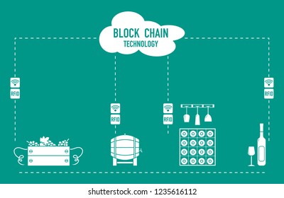 Blockchain. RFID technology. Winemaking from production to purchase.