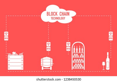 Blockchain. RFID technology. Winemaking from production to purchase.