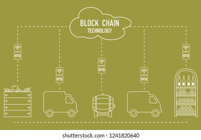 Blockchain. RFID technology. Winemaking from production to purchase.