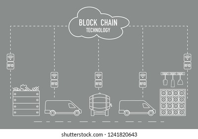 Blockchain. RFID technology. Winemaking from production to purchase.