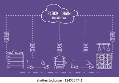 Blockchain. RFID technology. Winemaking from production to purchase.