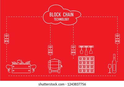 Blockchain. RFID technology. Winemaking from production to purchase.