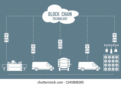 Blockchain. RFID technology. Winemaking from production to purchase.