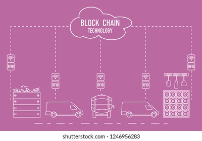 Blockchain. RFID technology. Winemaking from production to purchase.