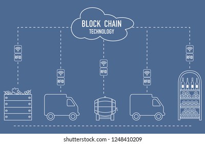Blockchain. RFID technology. Winemaking from production to purchase.