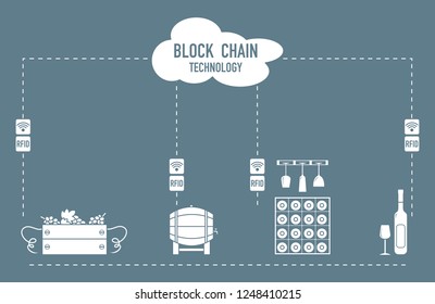 Blockchain. RFID technology. Winemaking from production to purchase.