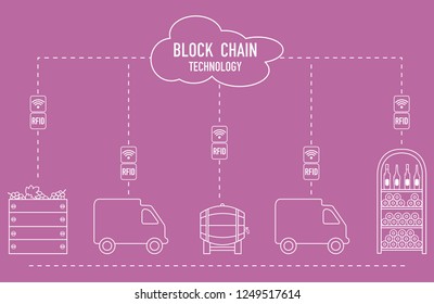 Blockchain. RFID technology. Winemaking from production to purchase.