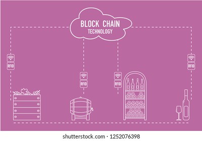 Blockchain. RFID technology. Winemaking from production to purchase.