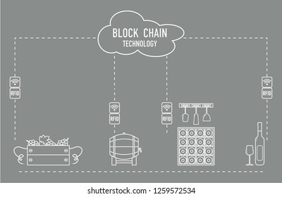 Blockchain. RFID technology. Winemaking from production to purchase.