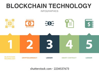 iconos de tecnología blockchain plantilla de diseño infográfico. Concepto creativo con 5 pasos