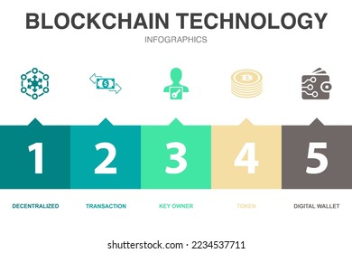 blockchain technology icons Infographic design template. Creative concept with 5 steps