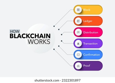 Blockchain technology is transforming industries worldwide, offering unparalleled transparency, security, and efficiency. This infographic explores the fundamental concepts and benefits of blockchain