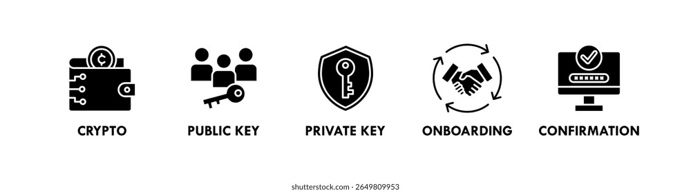 Blockchain UX banner web ícone vetor ilustração conceito com um ícone de criptografia, chave pública, chave privada, onboarding, e confirmação