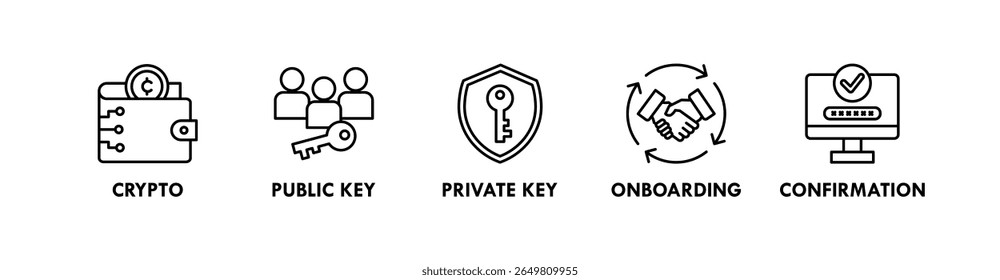 Blockchain UX banner web ícone vetor ilustração conceito com um ícone de criptografia, chave pública, chave privada, onboarding, e confirmação