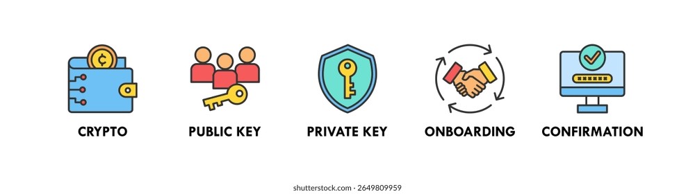 Blockchain UX banner web ícone vetor ilustração conceito com um ícone de criptografia, chave pública, chave privada, onboarding, e confirmação