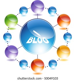 Blog