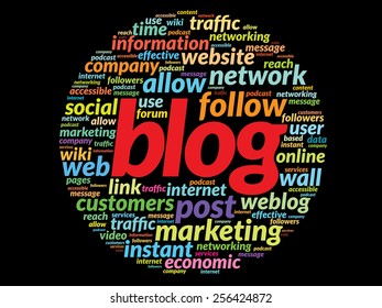 Blog business concept in word tag cloud