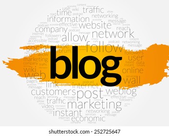 BLOG word cloud, business concept