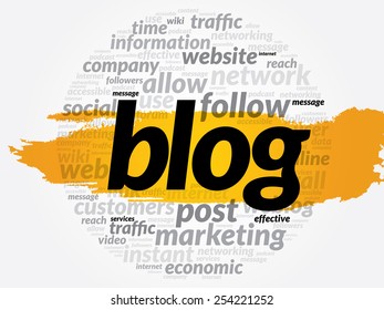 BLOG word cloud, business concept