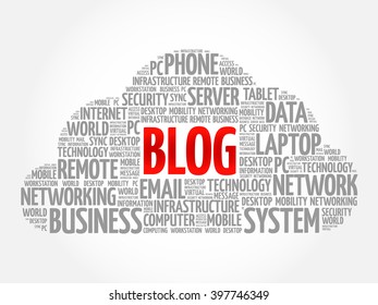 Blog word cloud concept