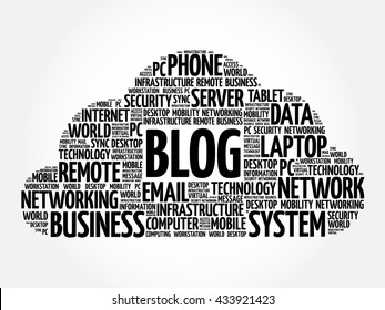 Blog word cloud concept