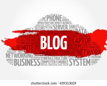 Blog word cloud concept