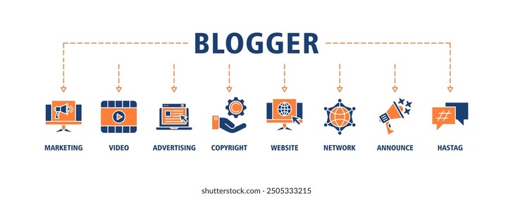 Blogger banner web icon vector illustration concept with icon of marketing, video, advertising, copyright, website, network, announce, hashtag icons symbol live stroke editable