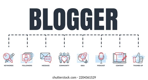 Blogger, Blogging Banner Web Icon Set. Content, Podcast, Community, Message, Thumbs Up, Followers, Keywords, Idea Vector Illustration Concept.