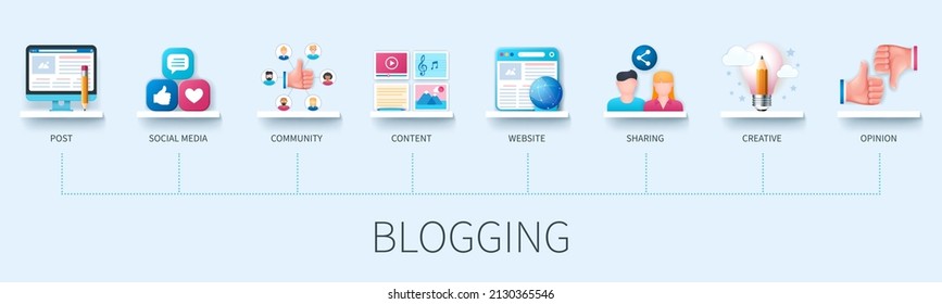 Banner de blogueo con iconos. Post, medios sociales, comunidad, contenido, sitio web, compartir, crear, opinión. Concepto de negocio. Infografía vectorial web en estilo 3D