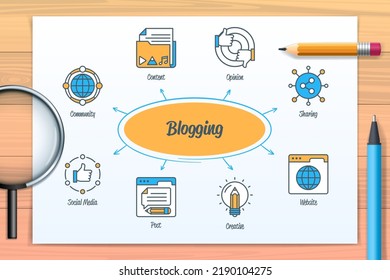 Blogging chart with icons and keywords. Post, social media, community, content, website, sharing, create, opinion. Web vector infographic
