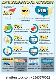 Blogging Statistic Infographic