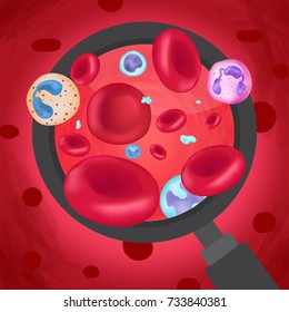 Blood cell 