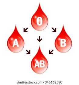 Blood compatibility icon isolated on white background