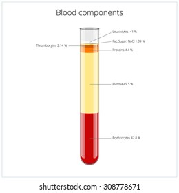 15,307 Blood composition Images, Stock Photos & Vectors | Shutterstock