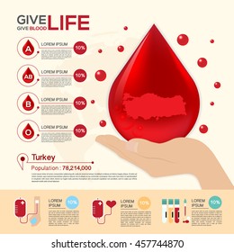 Blood Donation infographics flat style,Turkey map