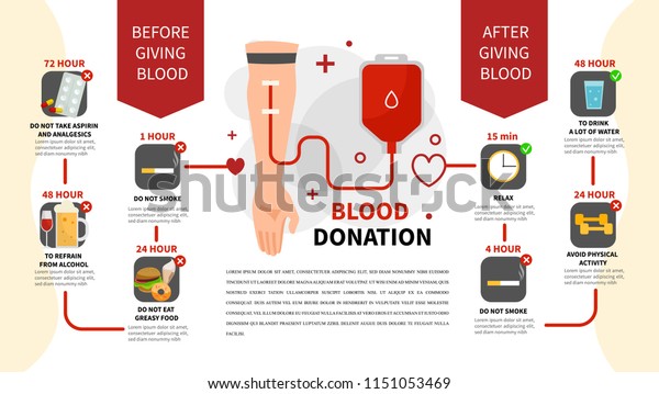 Blood Donation Infographics Preparation Surrender Blood Stock Vector ...