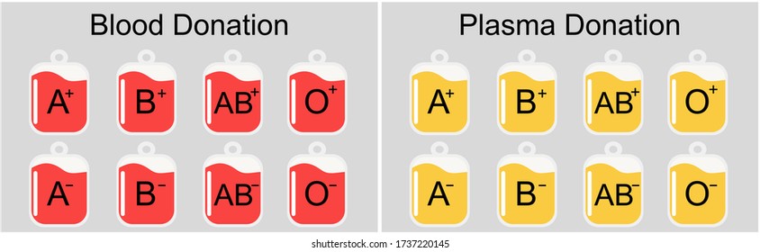 Blood Donation And Plasma Donation Creative Concept Give Blood Save Life.Blood Donation VS Plasma Donation: An In-Depth Look.Plasma Donations For The Treatment Of Covid.