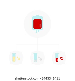 Blood donation process showcasing the separation of plasma, platelets and red blood cells.