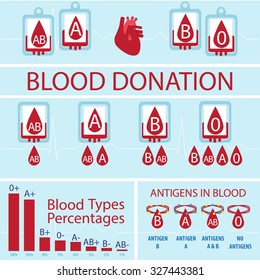 Blood Donation Vector Infographic. Blood Types Match, Percentage Of Types In The World And Rh Antigens