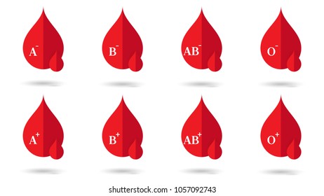 Blood Drop and Blood Types with Shadow Isolated on White Background.