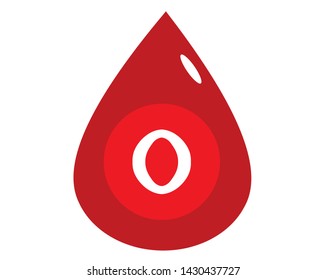 Blood drops with different blood types vector illustration background. 