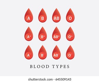 Blood Drops Different Blood Types Vector Stock Vector (Royalty Free ...