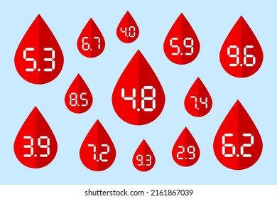 Blood drops with numbers indicating glucose concentrations in blood measured in millimoles per litre. Normal, high, low blood sugar level, hypoglycemia, hyperglycemia. Healthcare and medical concept