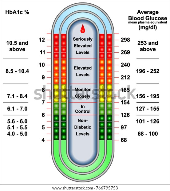 Blood Glucose Charts Free