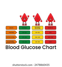 Vector de diseño de gráfico de glucosa en sangre
