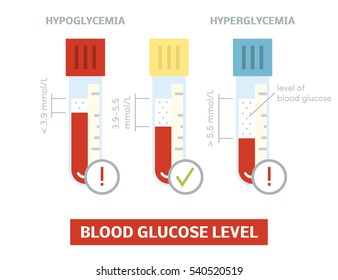 Blood glucose level concept, vector test-tubes with blood