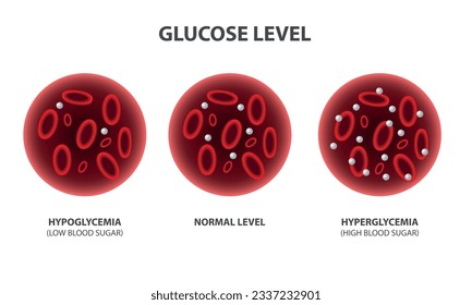 Blood glucose level, vector illustration